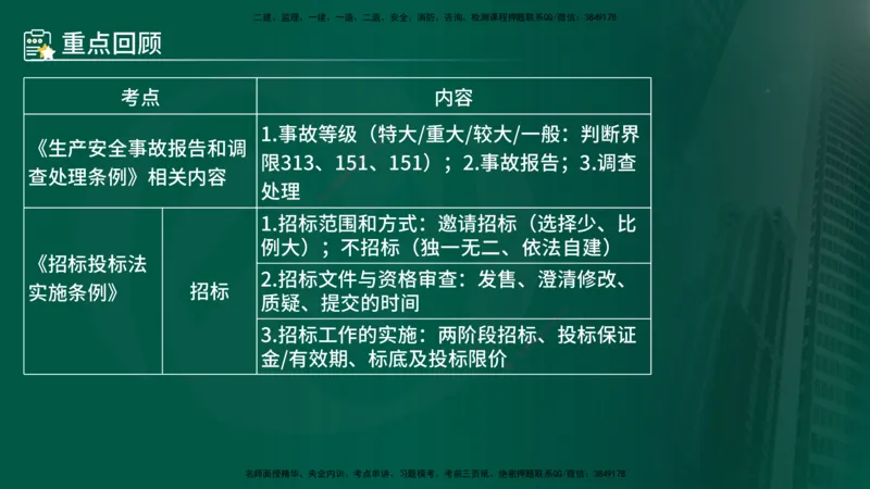 25年《监理概论》第3章讲义（在线版）_监理工程师_2025监理工程师_2025年监理工程师SVIP_2025年监理概论法规SVIP_02-基础精讲✿高端面授✿深度强化