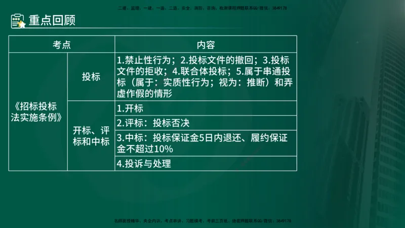 25年《监理概论》第3章讲义（在线版）_监理工程师_2025监理工程师_2025年监理工程师SVIP_2025年监理概论法规SVIP_02-基础精讲✿高端面授✿深度强化