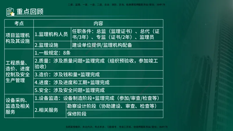 25年《监理概论》第3章讲义（在线版）_监理工程师_2025监理工程师_2025年监理工程师SVIP_2025年监理概论法规SVIP_02-基础精讲✿高端面授✿深度强化