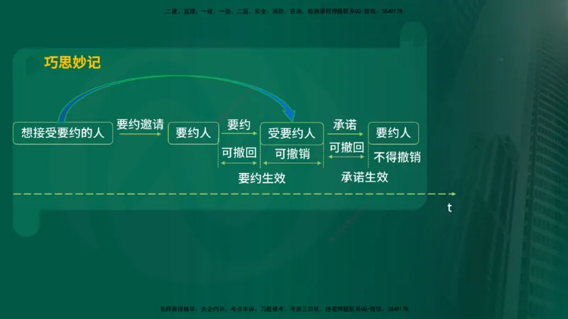 25年《监理概论》第3章讲义（在线版）_监理工程师_2025监理工程师_2025年监理工程师SVIP_2025年监理概论法规SVIP_02-基础精讲✿高端面授✿深度强化