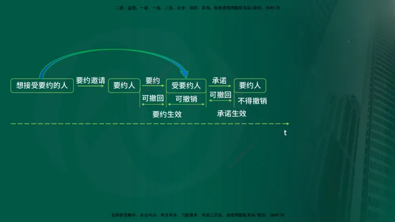 25年《监理概论》第3章讲义（在线版）_监理工程师_2025监理工程师_2025年监理工程师SVIP_2025年监理概论法规SVIP_02-基础精讲✿高端面授✿深度强化