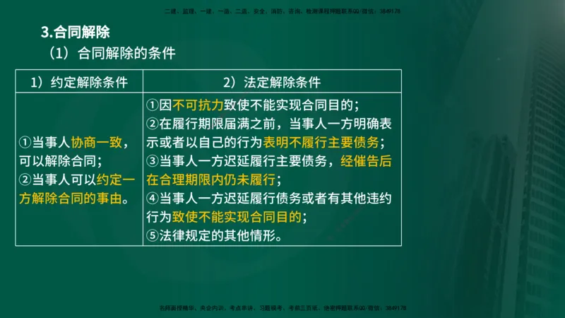 25年《监理概论》第3章讲义（在线版）_监理工程师_2025监理工程师_2025年监理工程师SVIP_2025年监理概论法规SVIP_02-基础精讲✿高端面授✿深度强化