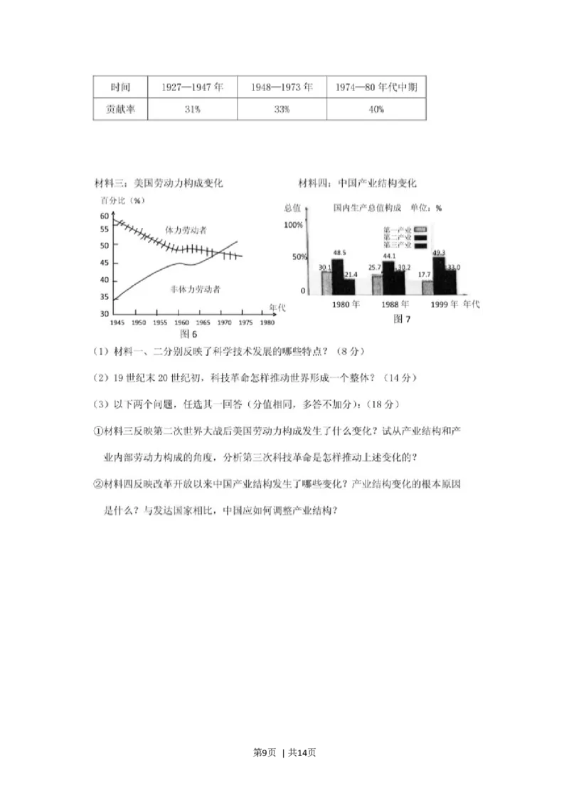 2001年江苏高考文科综合真题及答案(图片版)_历史高考真题试卷_旧1990-2007&middot;高考历史真题_1990-2007&middot;高考历史真题&middot;word_2001-2007年各地文综历年真题_江苏