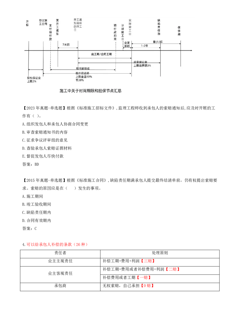 46-第6章-第四节-施工合同履行管理（五）_监理工程师_2025监理工程师_2025年监理工程师SVIP_2025年监理合同管理SVIP_02-基础精讲✿高端面授✿深度强化_讲义