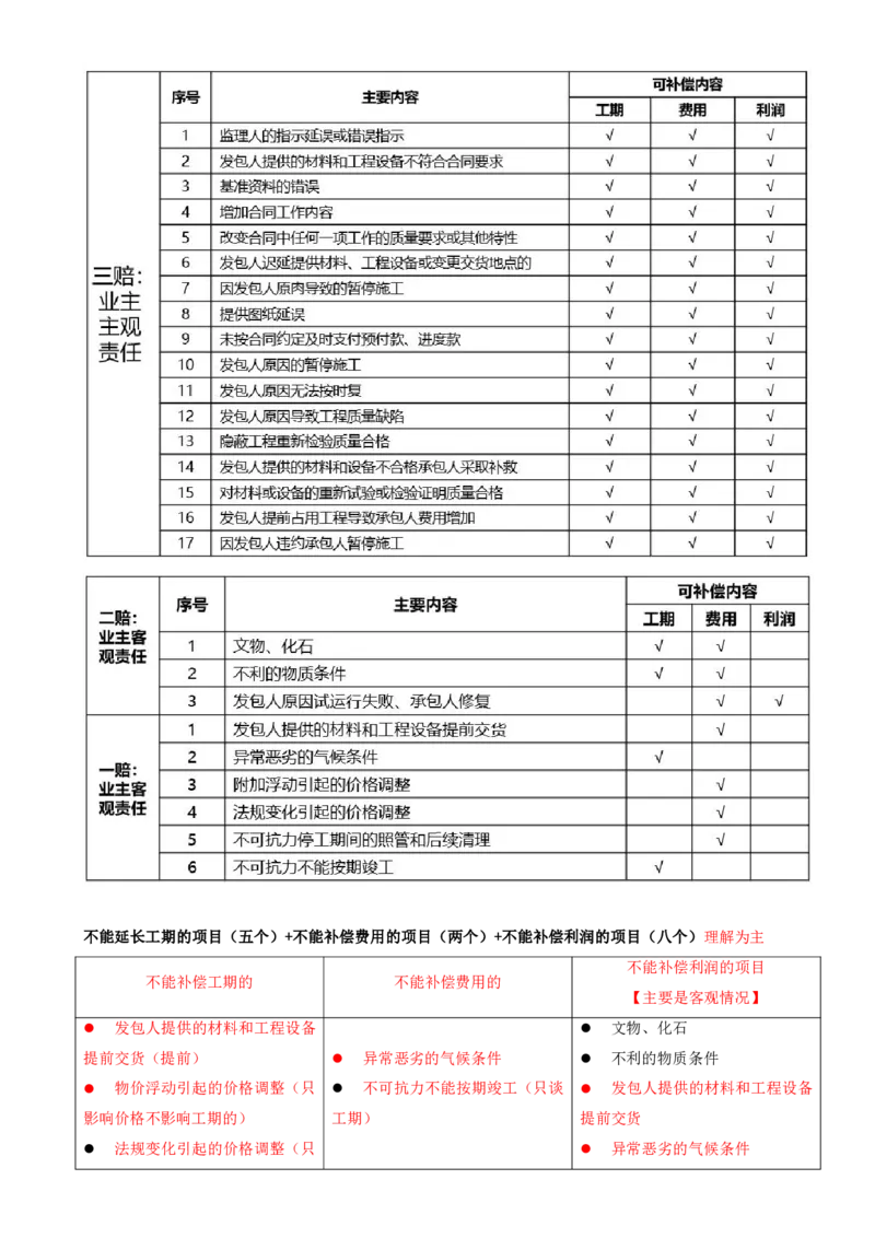 46-第6章-第四节-施工合同履行管理（五）_监理工程师_2025监理工程师_2025年监理工程师SVIP_2025年监理合同管理SVIP_02-基础精讲✿高端面授✿深度强化_讲义