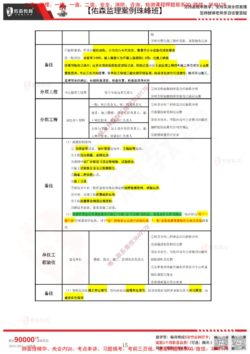 4月28日佑森监理案例珠峰班VIP作业答案_监理工程师_2025监理工程师_2025年监理工程师SVIP_2025年监理土建案例SVIP_02-基础精讲✿高端面授✿深度强化
