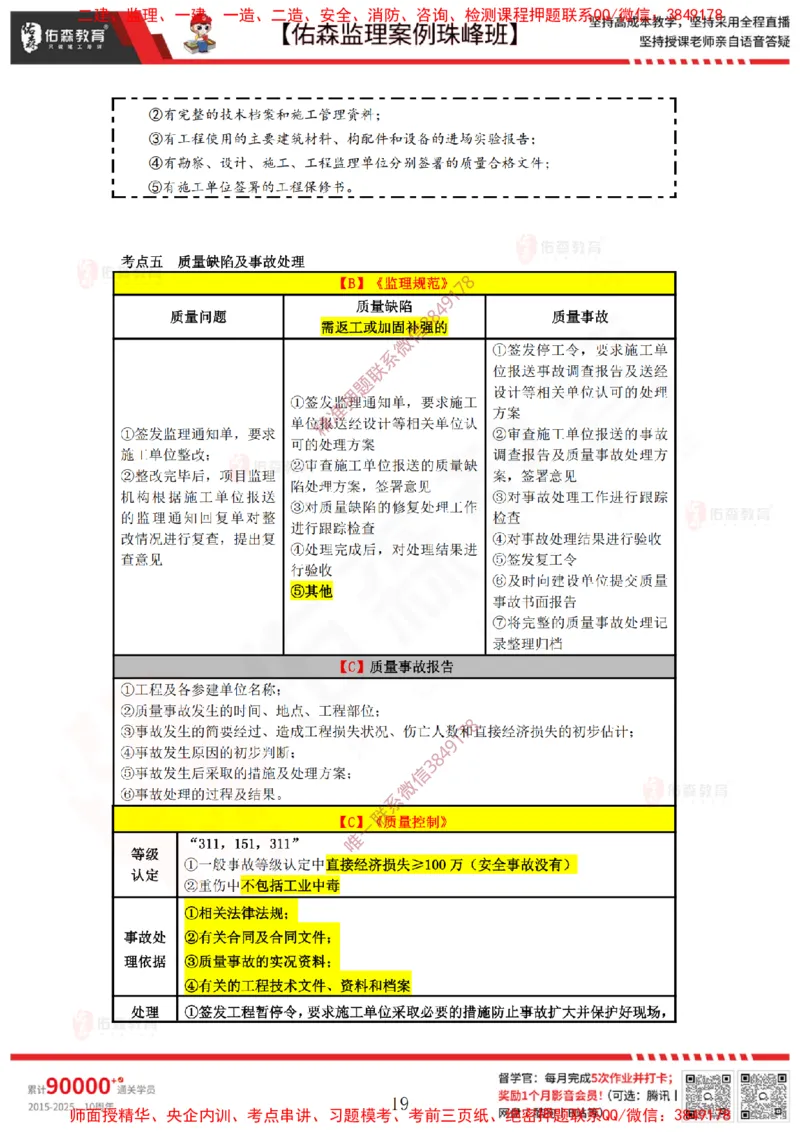 4月28日佑森监理案例珠峰班VIP作业答案_监理工程师_2025监理工程师_2025年监理工程师SVIP_2025年监理土建案例SVIP_02-基础精讲✿高端面授✿深度强化