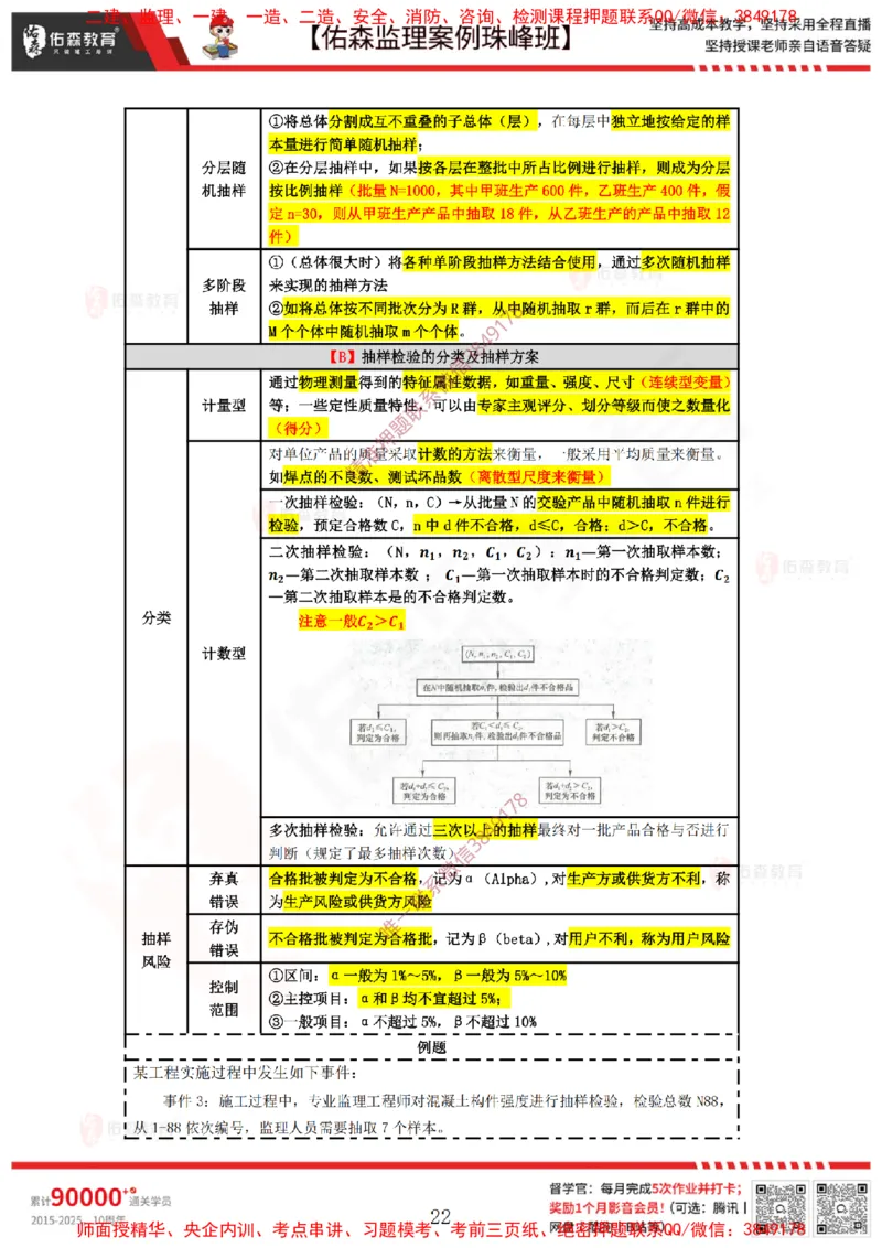 4月28日佑森监理案例珠峰班VIP作业答案_监理工程师_2025监理工程师_2025年监理工程师SVIP_2025年监理土建案例SVIP_02-基础精讲✿高端面授✿深度强化