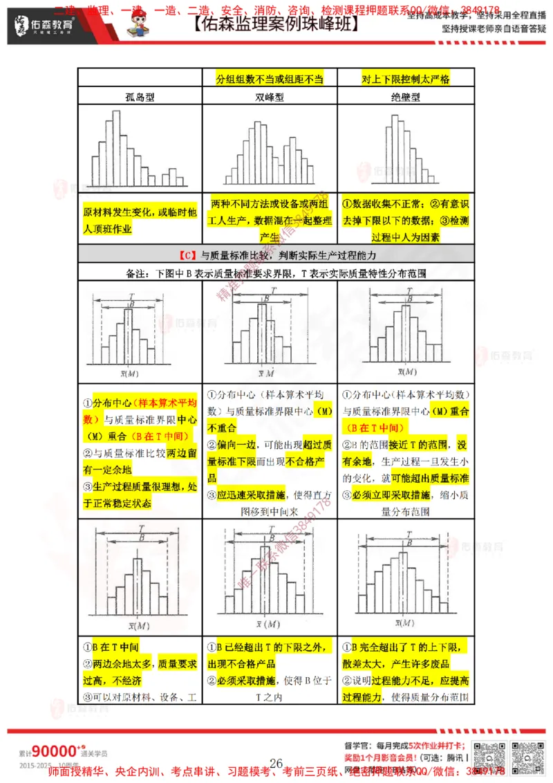 4月28日佑森监理案例珠峰班VIP作业答案_监理工程师_2025监理工程师_2025年监理工程师SVIP_2025年监理土建案例SVIP_02-基础精讲✿高端面授✿深度强化