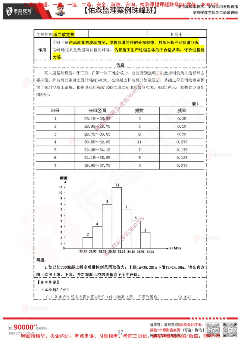 4月28日佑森监理案例珠峰班VIP作业答案_监理工程师_2025监理工程师_2025年监理工程师SVIP_2025年监理土建案例SVIP_02-基础精讲✿高端面授✿深度强化