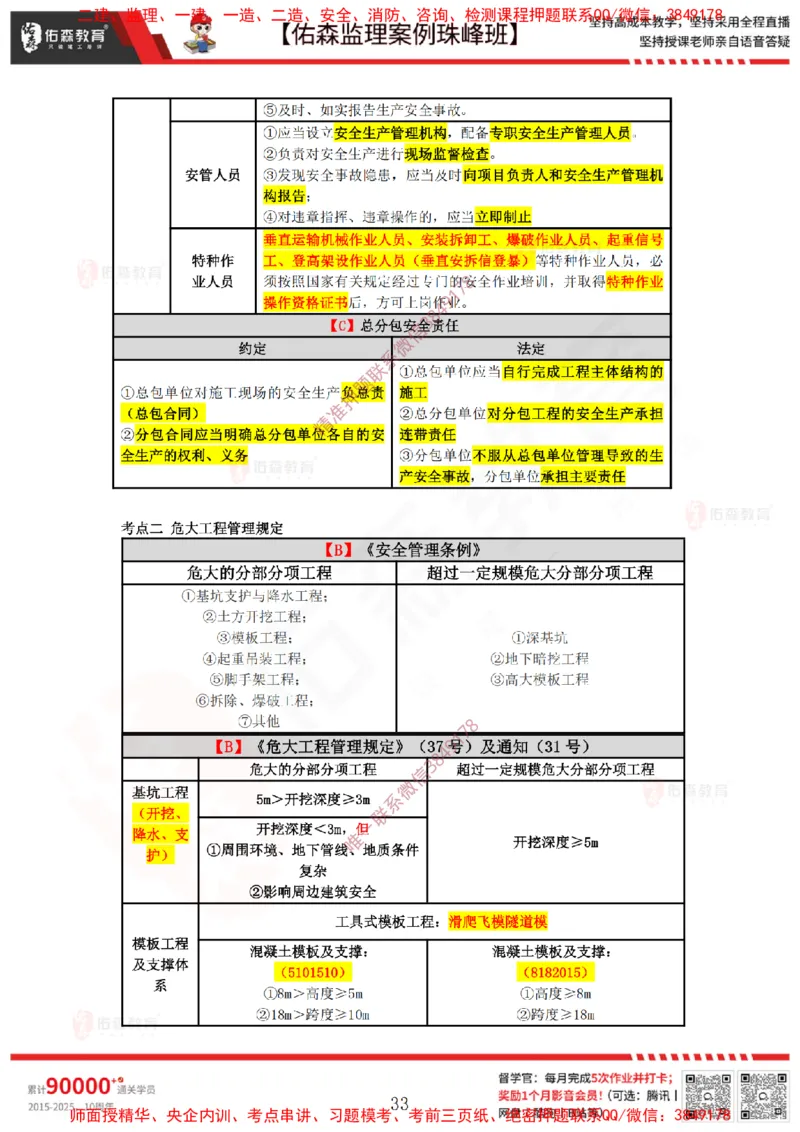 4月28日佑森监理案例珠峰班VIP作业答案_监理工程师_2025监理工程师_2025年监理工程师SVIP_2025年监理土建案例SVIP_02-基础精讲✿高端面授✿深度强化