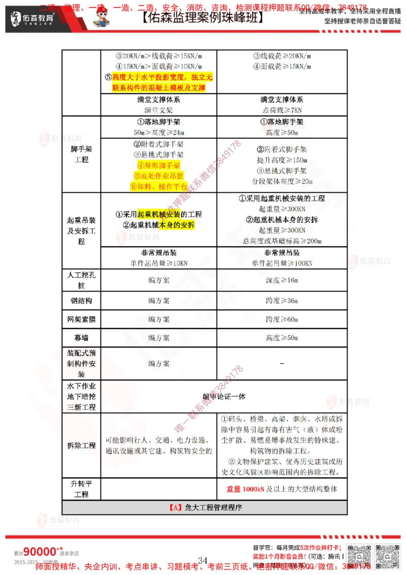 4月28日佑森监理案例珠峰班VIP作业答案_监理工程师_2025监理工程师_2025年监理工程师SVIP_2025年监理土建案例SVIP_02-基础精讲✿高端面授✿深度强化