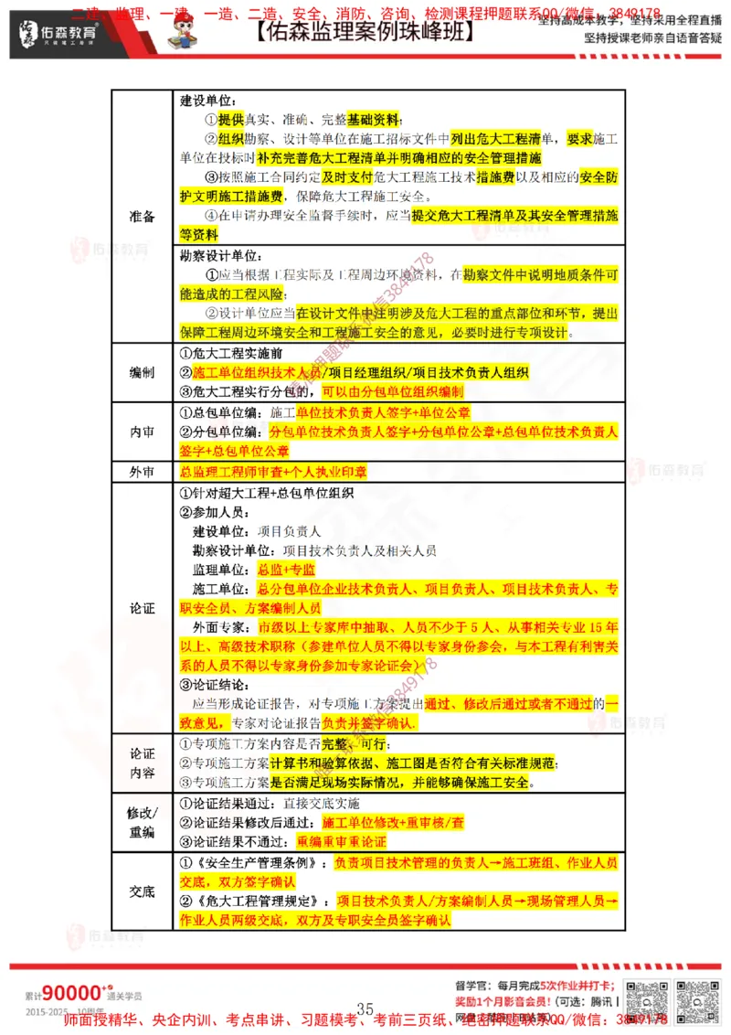 4月28日佑森监理案例珠峰班VIP作业答案_监理工程师_2025监理工程师_2025年监理工程师SVIP_2025年监理土建案例SVIP_02-基础精讲✿高端面授✿深度强化
