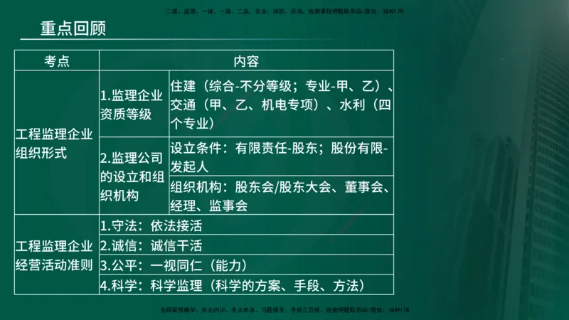 25年《监理概论》第4章（在线版）_监理工程师_2025监理工程师_2025年监理工程师SVIP_2025年监理概论法规SVIP_02-基础精讲✿高端面授✿深度强化