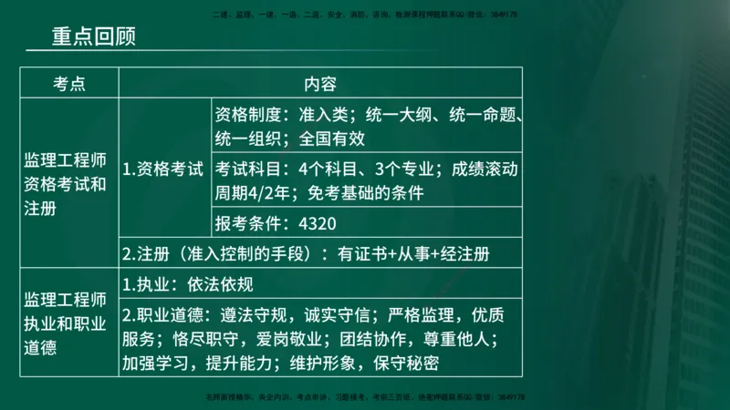 25年《监理概论》第4章（在线版）_监理工程师_2025监理工程师_2025年监理工程师SVIP_2025年监理概论法规SVIP_02-基础精讲✿高端面授✿深度强化