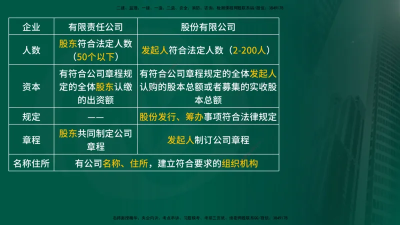 25年《监理概论》第4章（在线版）_监理工程师_2025监理工程师_2025年监理工程师SVIP_2025年监理概论法规SVIP_02-基础精讲✿高端面授✿深度强化