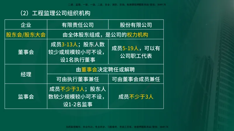 25年《监理概论》第4章（在线版）_监理工程师_2025监理工程师_2025年监理工程师SVIP_2025年监理概论法规SVIP_02-基础精讲✿高端面授✿深度强化