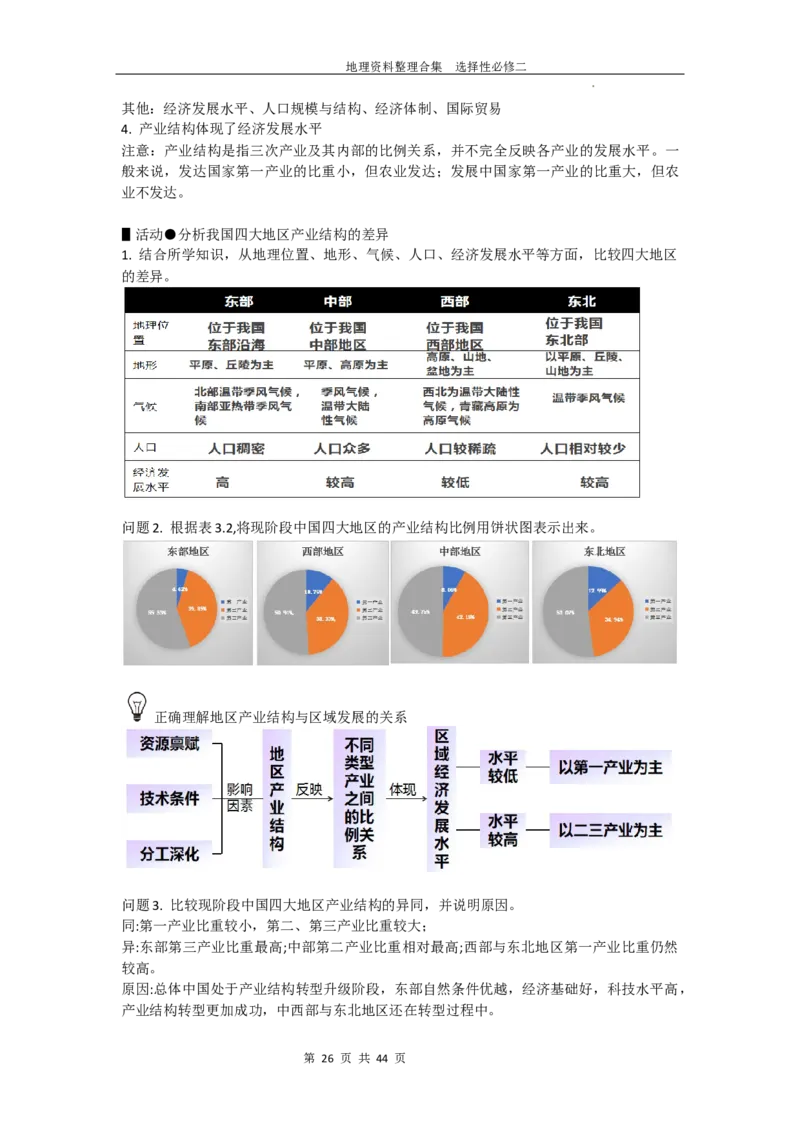 选择性必修二复习资料高中地理人教版（2019）选择性必修2_E015高中全科试卷_地理试题_选修2_5.知识汇总