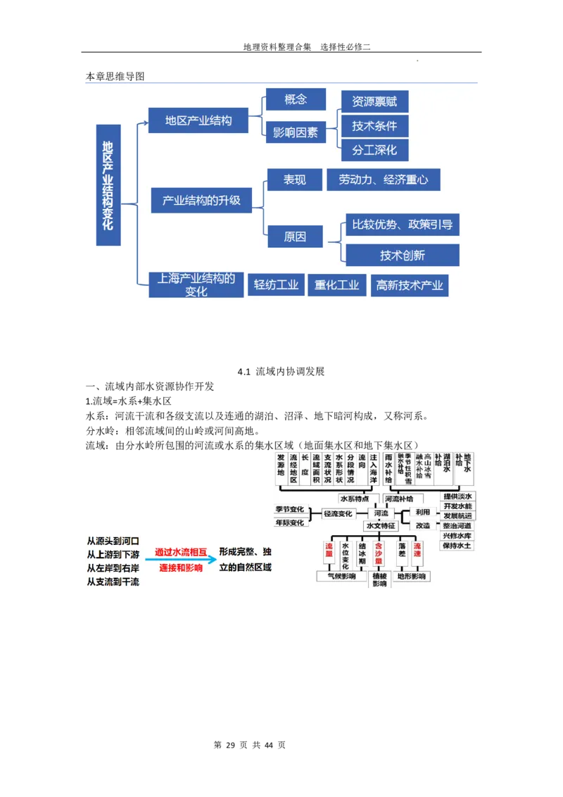 选择性必修二复习资料高中地理人教版（2019）选择性必修2_E015高中全科试卷_地理试题_选修2_5.知识汇总