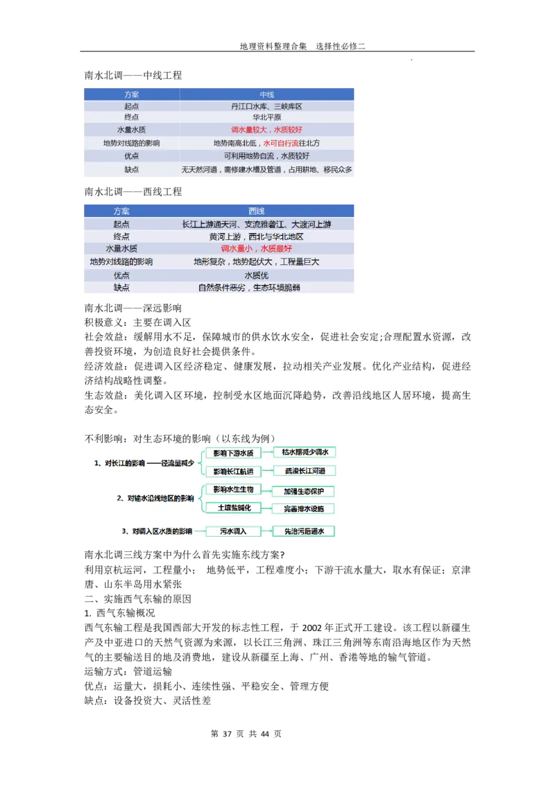 选择性必修二复习资料高中地理人教版（2019）选择性必修2_E015高中全科试卷_地理试题_选修2_5.知识汇总