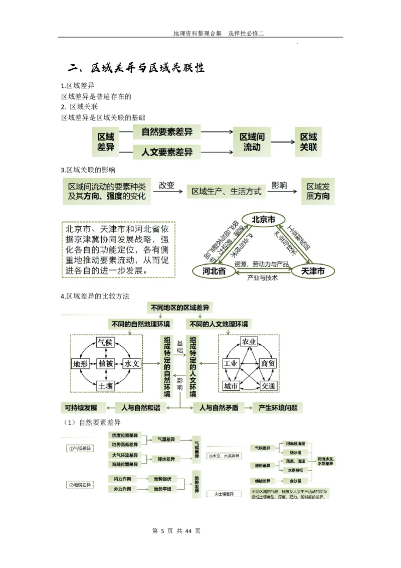 选择性必修二复习资料高中地理人教版（2019）选择性必修2_E015高中全科试卷_地理试题_选修2_5.知识汇总
