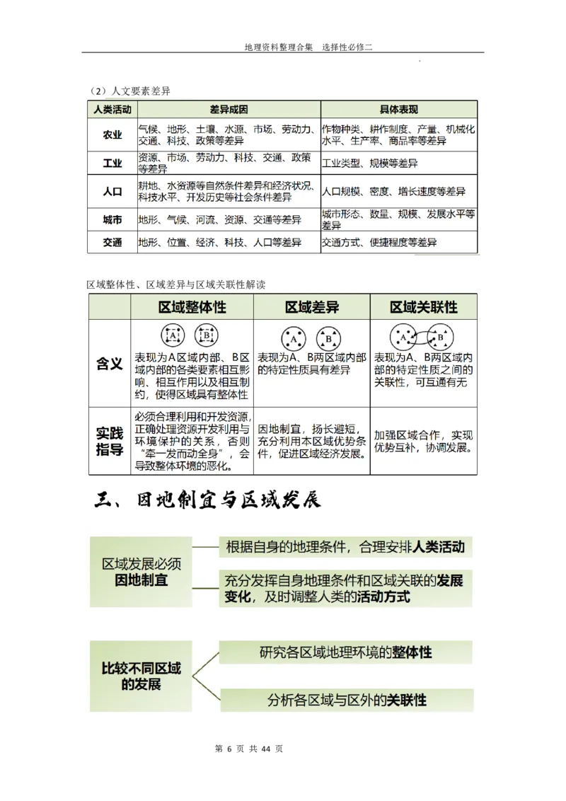 选择性必修二复习资料高中地理人教版（2019）选择性必修2_E015高中全科试卷_地理试题_选修2_5.知识汇总