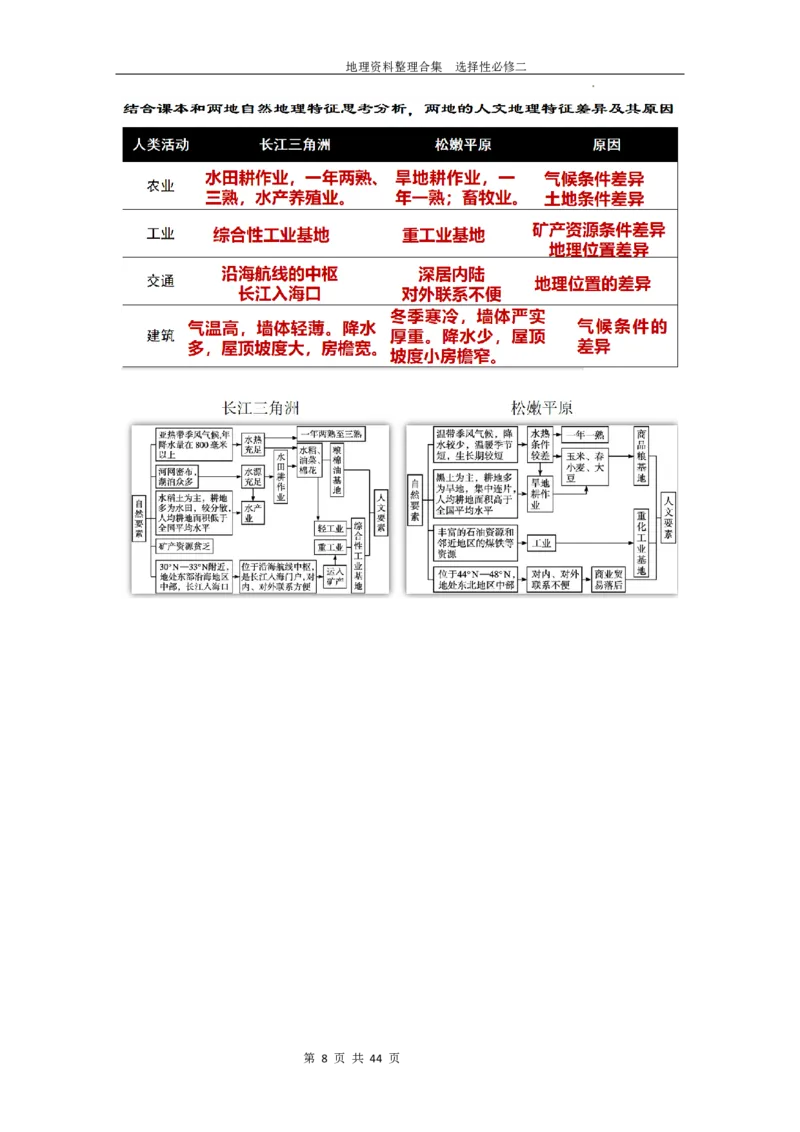 选择性必修二复习资料高中地理人教版（2019）选择性必修2_E015高中全科试卷_地理试题_选修2_5.知识汇总