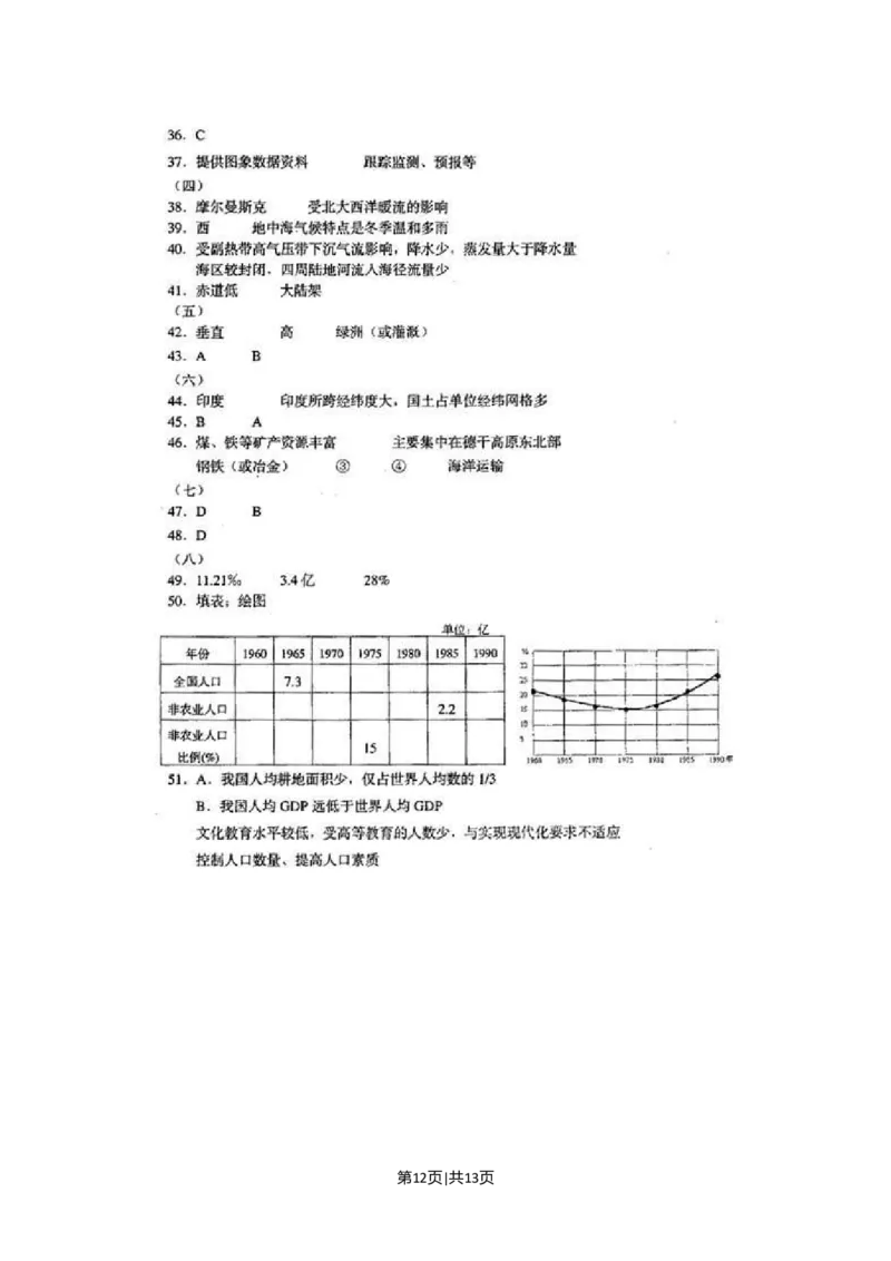 2002年上海高考地理真题及答案(图片版)_地理高考真题试卷_旧1990-2007&middot;高考地理真题_1990-2007&middot;高考地理真题&middot;word_上海