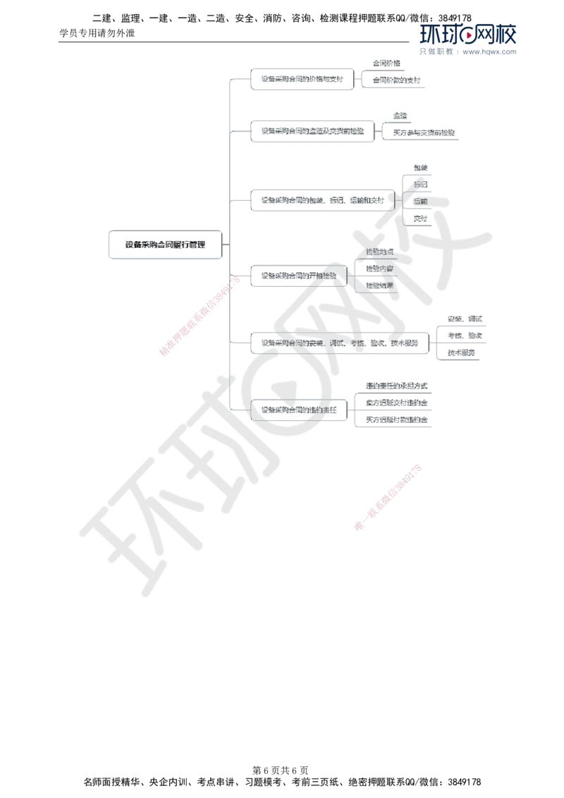 36.第八章第三节设备采购合同履行管理（二）_监理工程师_2025监理工程师_2025年监理工程师SVIP_2025年监理合同管理SVIP_02-基础精讲✿高端面授✿深度强化