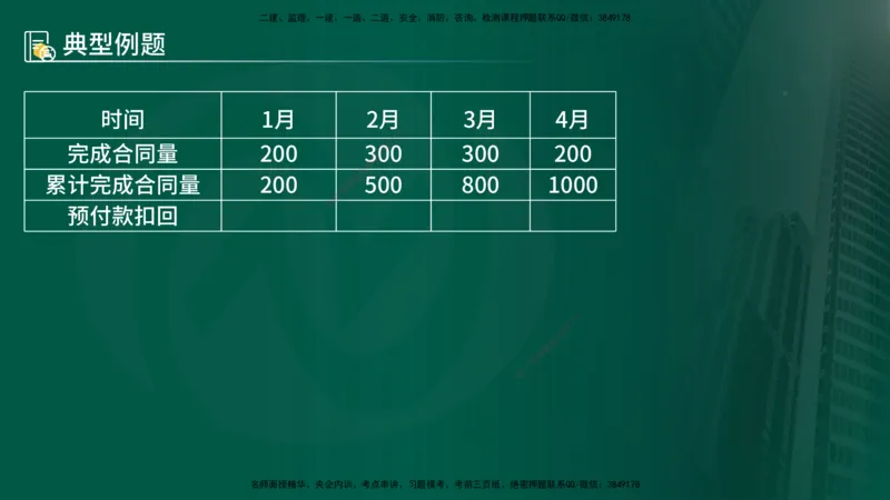 25年《案例分析（水利）》第6章（在线版）_监理工程师_2025监理工程师_2025年监理工程师SVIP_2025年监理水利案例SVIP_02-基础精讲✿高端面授✿深度强化