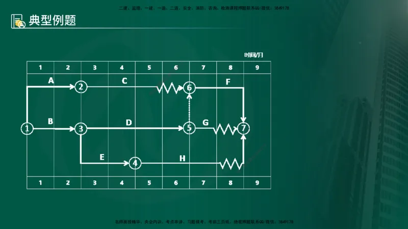 25年《案例分析（水利）》第6章（在线版）_监理工程师_2025监理工程师_2025年监理工程师SVIP_2025年监理水利案例SVIP_02-基础精讲✿高端面授✿深度强化