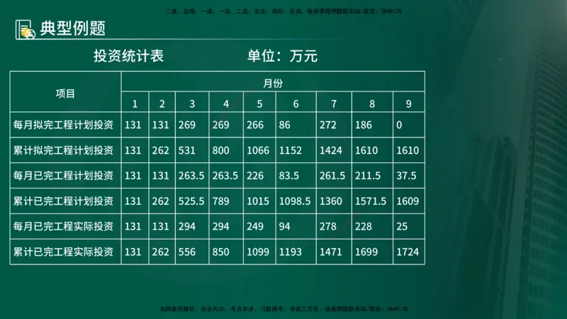 25年《案例分析（水利）》第6章（在线版）_监理工程师_2025监理工程师_2025年监理工程师SVIP_2025年监理水利案例SVIP_02-基础精讲✿高端面授✿深度强化