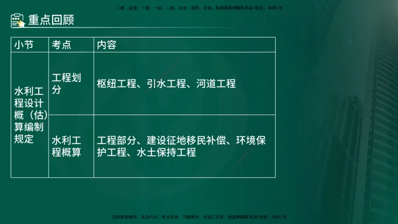 25年《案例分析（水利）》第6章（在线版）_监理工程师_2025监理工程师_2025年监理工程师SVIP_2025年监理水利案例SVIP_02-基础精讲✿高端面授✿深度强化