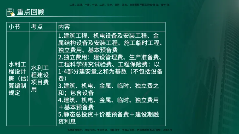 25年《案例分析（水利）》第6章（在线版）_监理工程师_2025监理工程师_2025年监理工程师SVIP_2025年监理水利案例SVIP_02-基础精讲✿高端面授✿深度强化