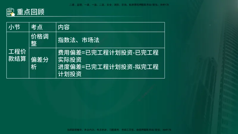 25年《案例分析（水利）》第6章（在线版）_监理工程师_2025监理工程师_2025年监理工程师SVIP_2025年监理水利案例SVIP_02-基础精讲✿高端面授✿深度强化