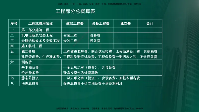 25年《案例分析（水利）》第6章（在线版）_监理工程师_2025监理工程师_2025年监理工程师SVIP_2025年监理水利案例SVIP_02-基础精讲✿高端面授✿深度强化