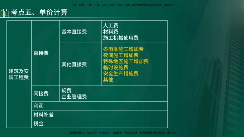 25年《案例分析（水利）》第6章（在线版）_监理工程师_2025监理工程师_2025年监理工程师SVIP_2025年监理水利案例SVIP_02-基础精讲✿高端面授✿深度强化