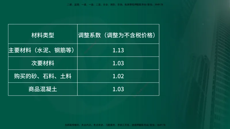 25年《案例分析（水利）》第6章（在线版）_监理工程师_2025监理工程师_2025年监理工程师SVIP_2025年监理水利案例SVIP_02-基础精讲✿高端面授✿深度强化