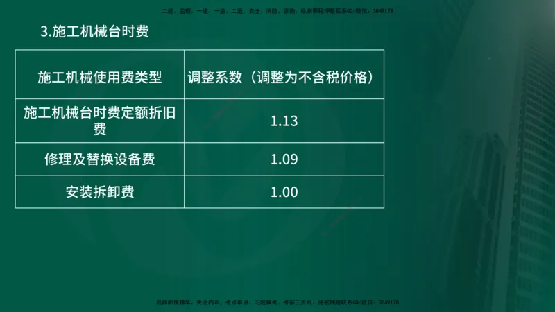 25年《案例分析（水利）》第6章（在线版）_监理工程师_2025监理工程师_2025年监理工程师SVIP_2025年监理水利案例SVIP_02-基础精讲✿高端面授✿深度强化