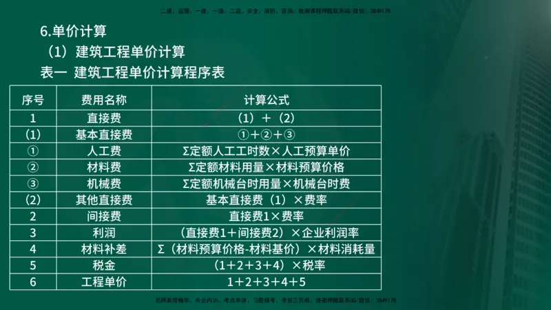 25年《案例分析（水利）》第6章（在线版）_监理工程师_2025监理工程师_2025年监理工程师SVIP_2025年监理水利案例SVIP_02-基础精讲✿高端面授✿深度强化