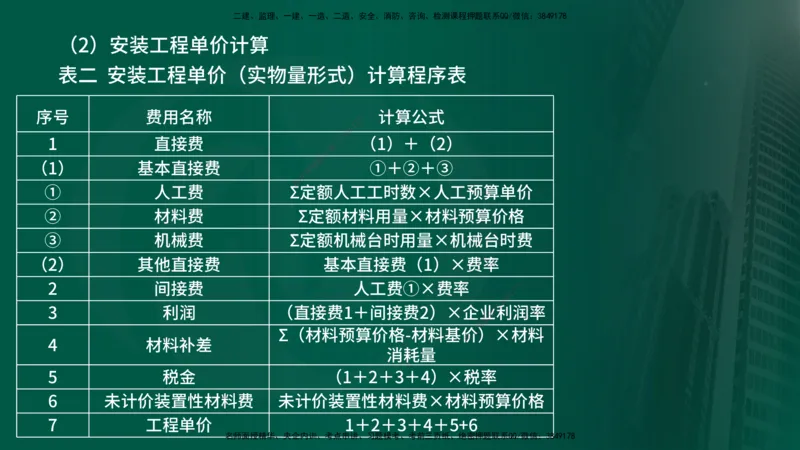 25年《案例分析（水利）》第6章（在线版）_监理工程师_2025监理工程师_2025年监理工程师SVIP_2025年监理水利案例SVIP_02-基础精讲✿高端面授✿深度强化