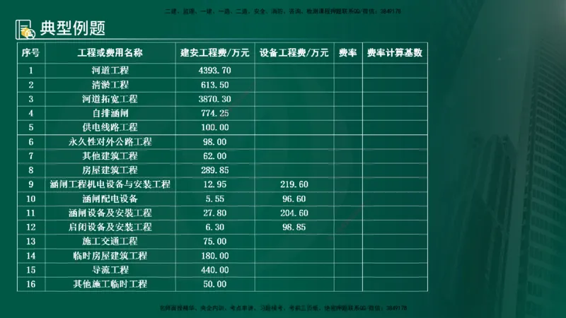 25年《案例分析（水利）》第6章（在线版）_监理工程师_2025监理工程师_2025年监理工程师SVIP_2025年监理水利案例SVIP_02-基础精讲✿高端面授✿深度强化