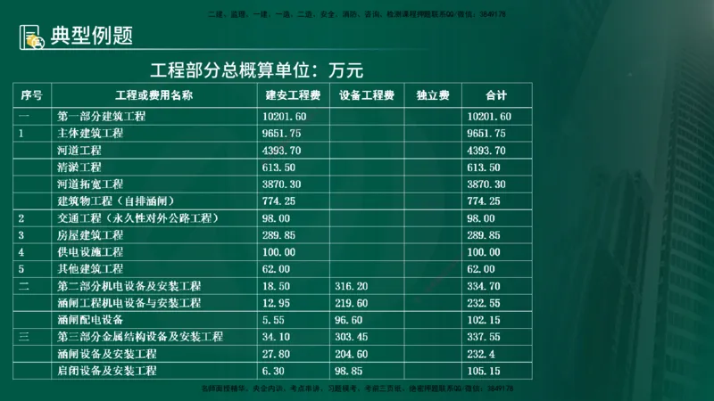 25年《案例分析（水利）》第6章（在线版）_监理工程师_2025监理工程师_2025年监理工程师SVIP_2025年监理水利案例SVIP_02-基础精讲✿高端面授✿深度强化