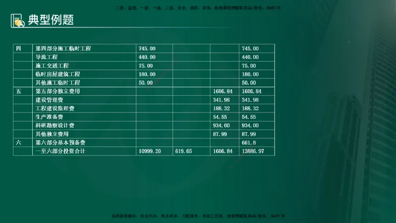 25年《案例分析（水利）》第6章（在线版）_监理工程师_2025监理工程师_2025年监理工程师SVIP_2025年监理水利案例SVIP_02-基础精讲✿高端面授✿深度强化
