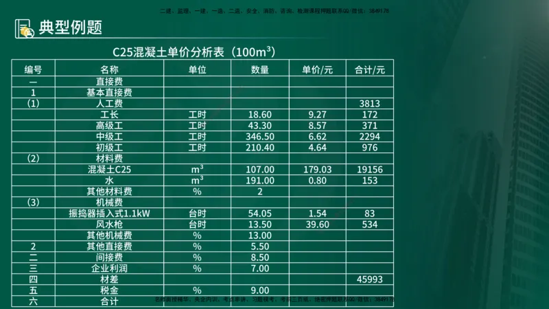 25年《案例分析（水利）》第6章（在线版）_监理工程师_2025监理工程师_2025年监理工程师SVIP_2025年监理水利案例SVIP_02-基础精讲✿高端面授✿深度强化