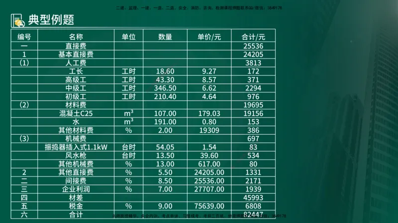 25年《案例分析（水利）》第6章（在线版）_监理工程师_2025监理工程师_2025年监理工程师SVIP_2025年监理水利案例SVIP_02-基础精讲✿高端面授✿深度强化