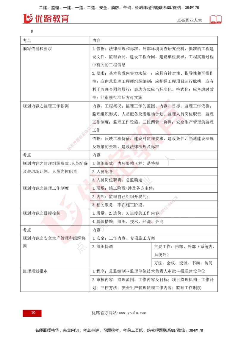 25年《监理概论》总版讲义打印版_监理工程师_2025监理工程师_2025年监理工程师SVIP_2025年监理概论法规SVIP_02-基础精讲✿高端面授✿深度强化_00.新教材补录课程