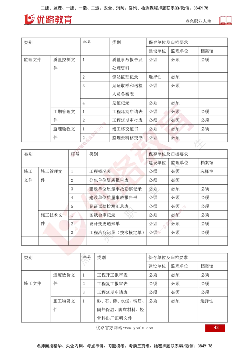 25年《监理概论》总版讲义打印版_监理工程师_2025监理工程师_2025年监理工程师SVIP_2025年监理概论法规SVIP_02-基础精讲✿高端面授✿深度强化_00.新教材补录课程