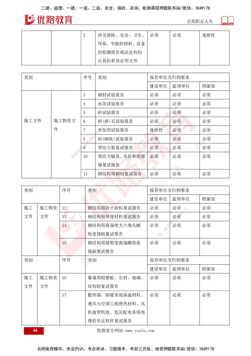 25年《监理概论》总版讲义打印版_监理工程师_2025监理工程师_2025年监理工程师SVIP_2025年监理概论法规SVIP_02-基础精讲✿高端面授✿深度强化_00.新教材补录课程