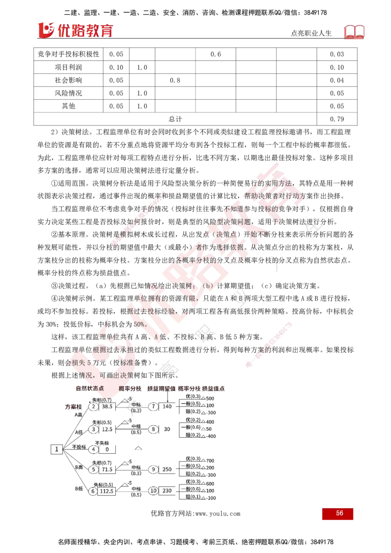 25年《监理概论》总版讲义打印版_监理工程师_2025监理工程师_2025年监理工程师SVIP_2025年监理概论法规SVIP_02-基础精讲✿高端面授✿深度强化_00.新教材补录课程